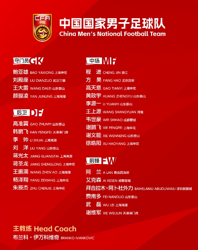 六名新人入选国足集训，世预赛生死战要看他们