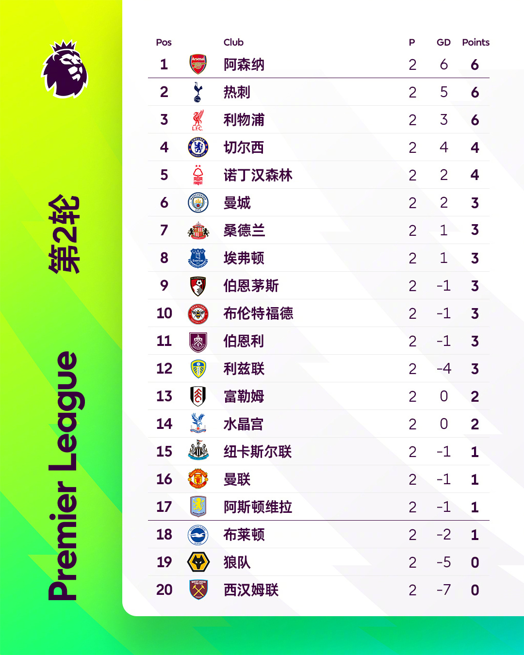 曼联爆冷惨败英乙球队 点球大战遭第四级别联赛