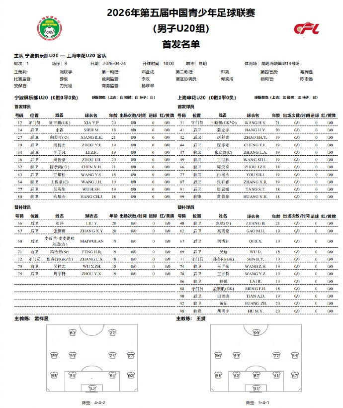 申花青训U20首战1-1逼平宁波俱乐部