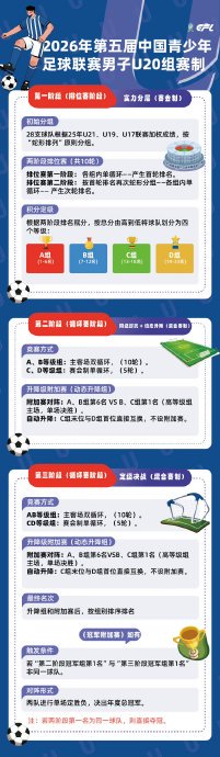 申花青训U20首战1-1逼平宁波俱乐部